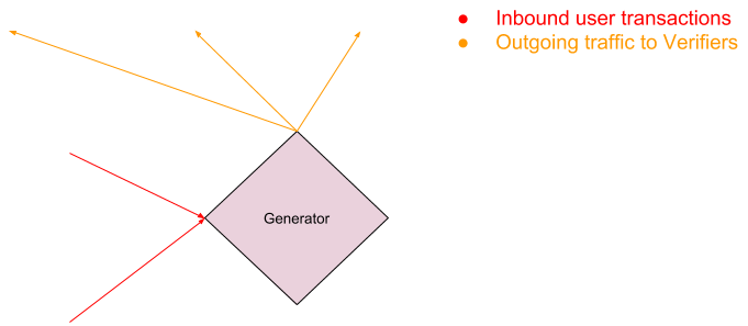 Generator network limits[fig_10]